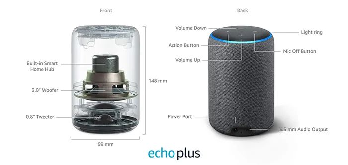 Amazon Echo Plus 2nd Gen